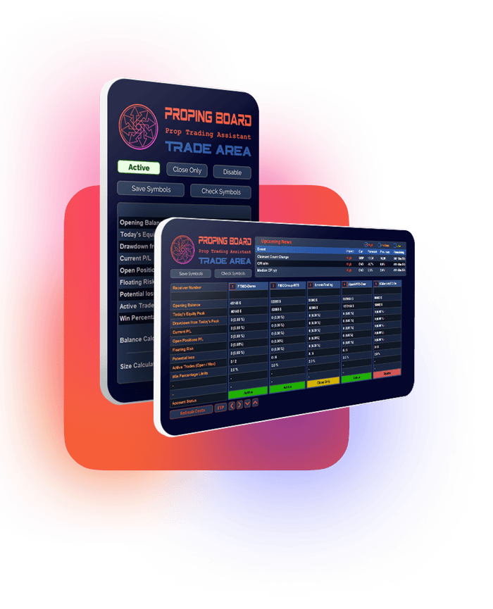 PropingBoard