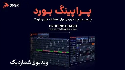 Propping Board Introduction Video