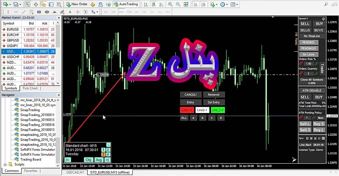 تریدینگ برد پنل z